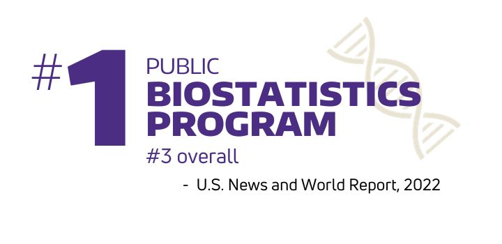 #1 Public Biostatistics Program, #3 overall according to U.S. News and Word Report in 2022