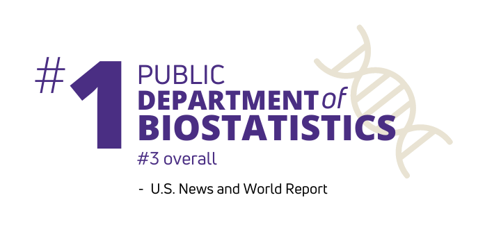 #1 Public Department of Biostatistics, #3 overall - U.S. News and World Report