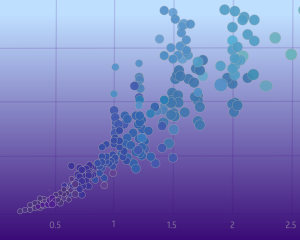 Purple and blue scatter chart artwork abstract