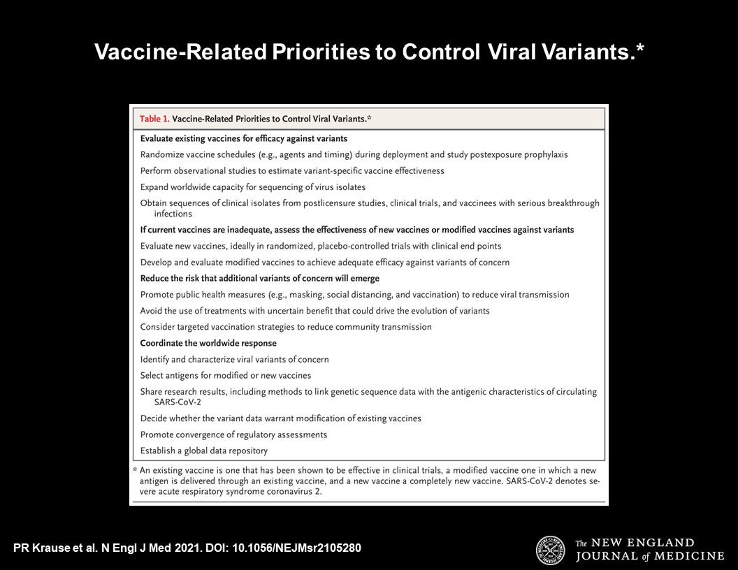 NEJM Table of Vaccine-Related Priorities to Control Viral Variants